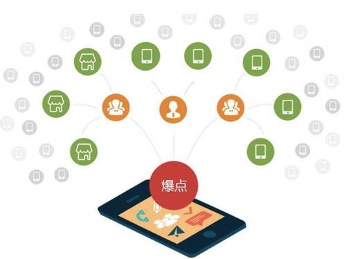 剑河为什么越来越多的企业通过软文营销来引流